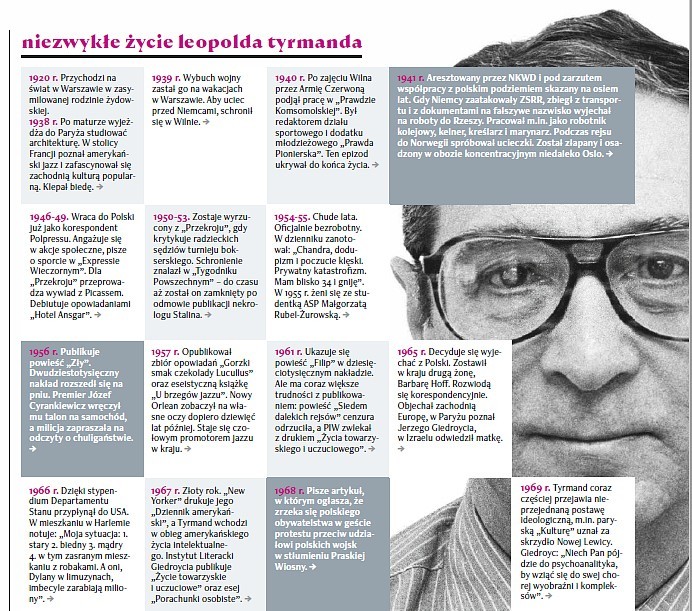 Leopold Tyrmand Leopold Tyrmand